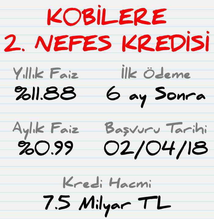 nefes kredisi 2018